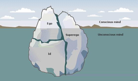 Iceberg de Freud